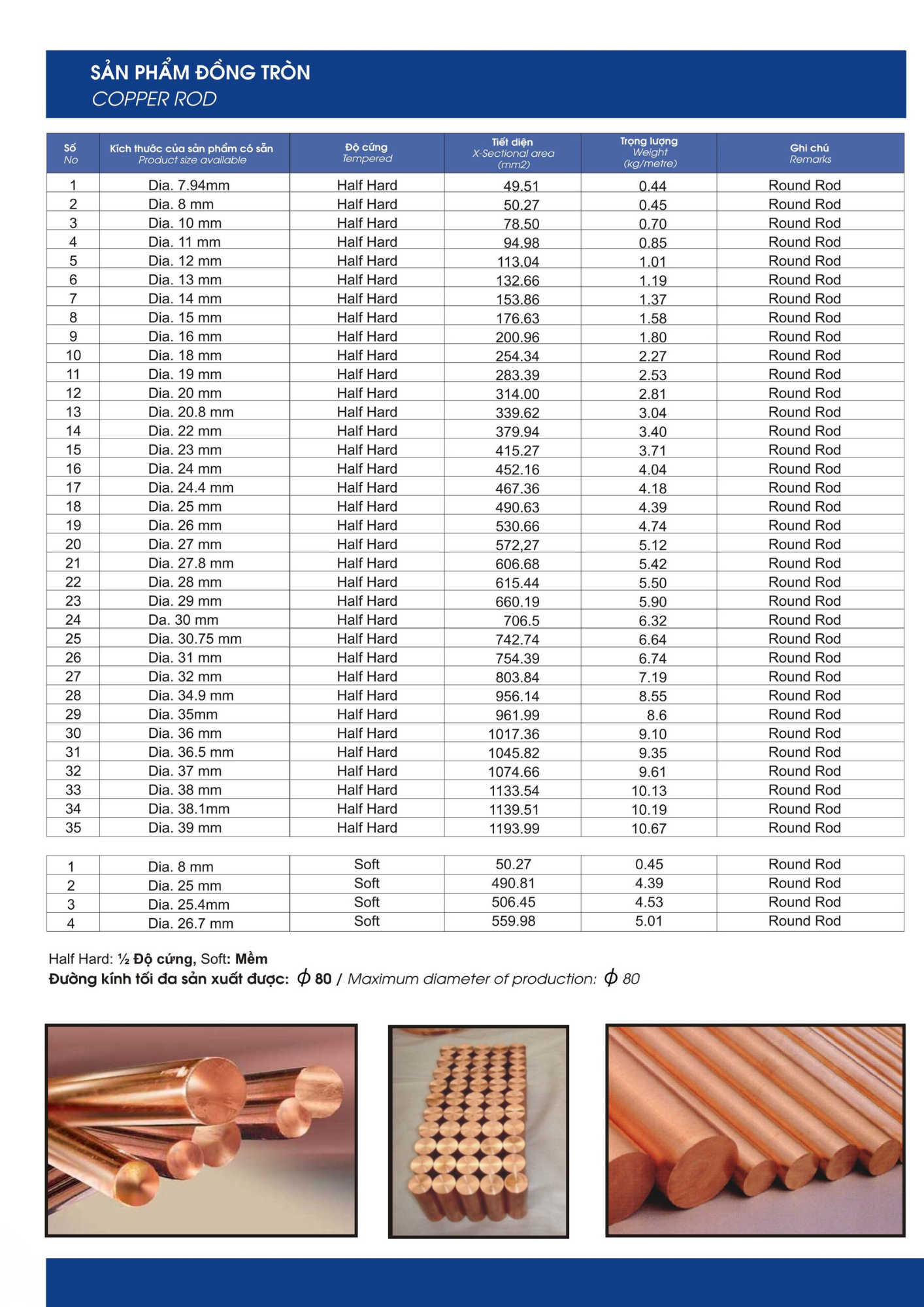Copper Rod - Technical Document 1