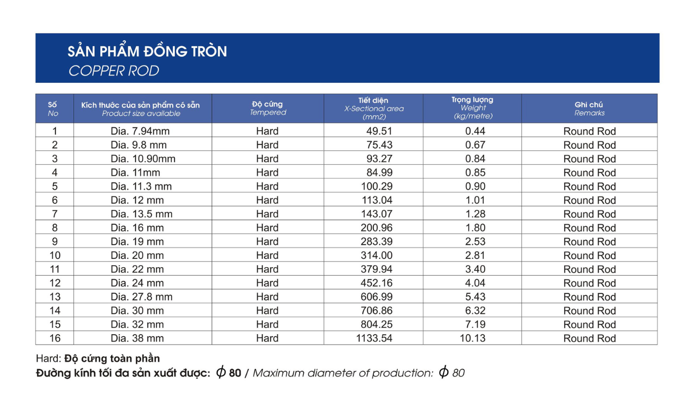 Copper Rod - Technical Document 2